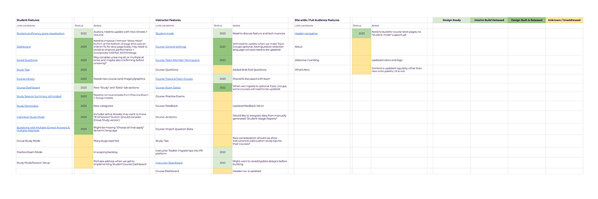 spreadsheet to track design statuses for Problem Roulette features